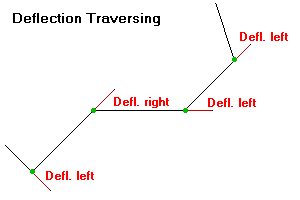 Deflection Angle